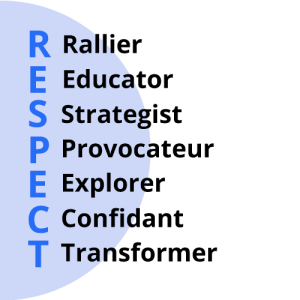 Respect